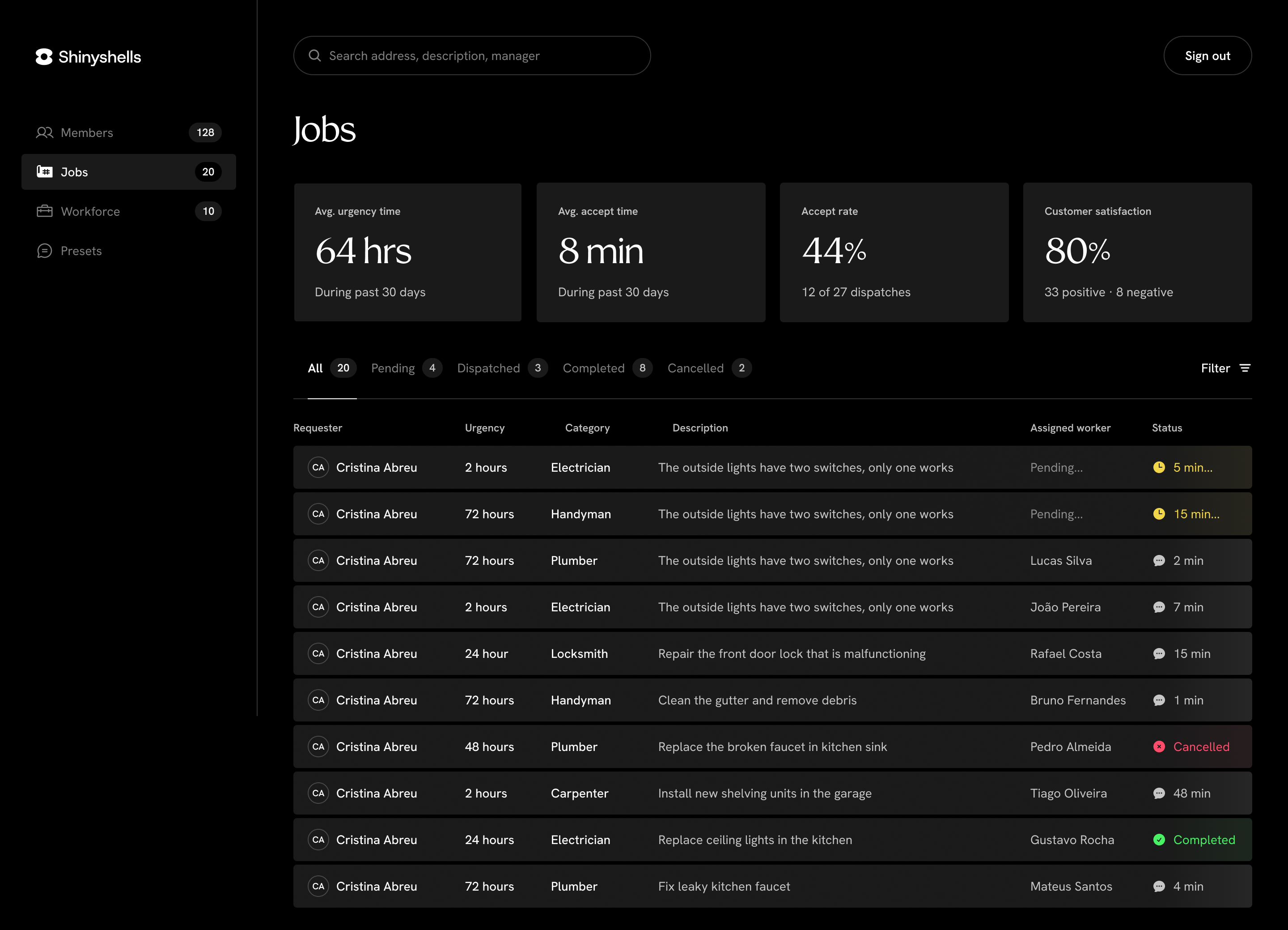 Shinyshells admin dashboard